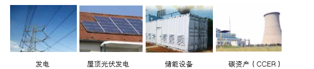 可提供氣化發(fā)電系統(tǒng)成 套設(shè)備、光伏發(fā)電、儲(chǔ)能成套設(shè)備的整體方案以及碳資產(chǎn)開發(fā)服務(wù)